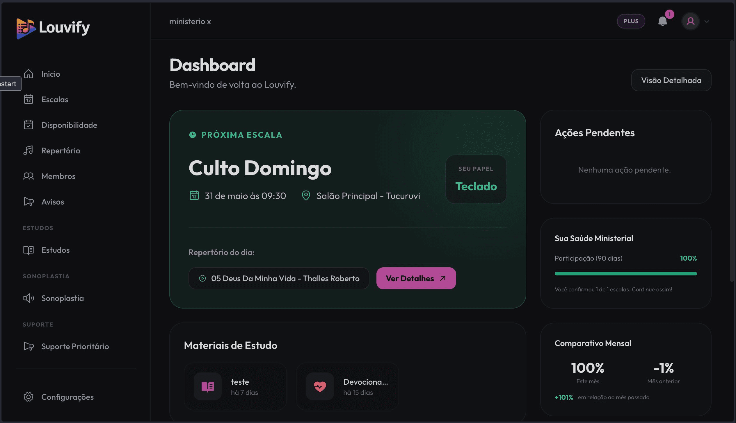 Dashboard do membro da equipe