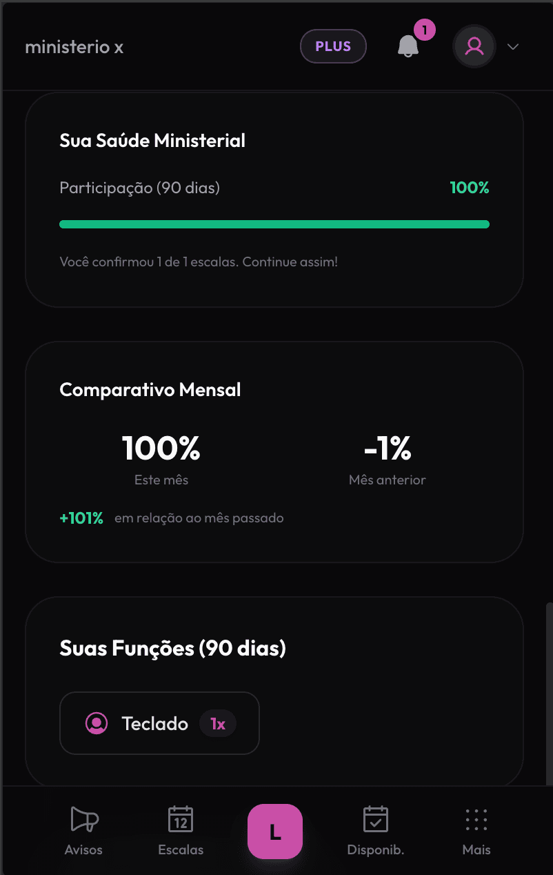 Visão completa do líder — Mobile